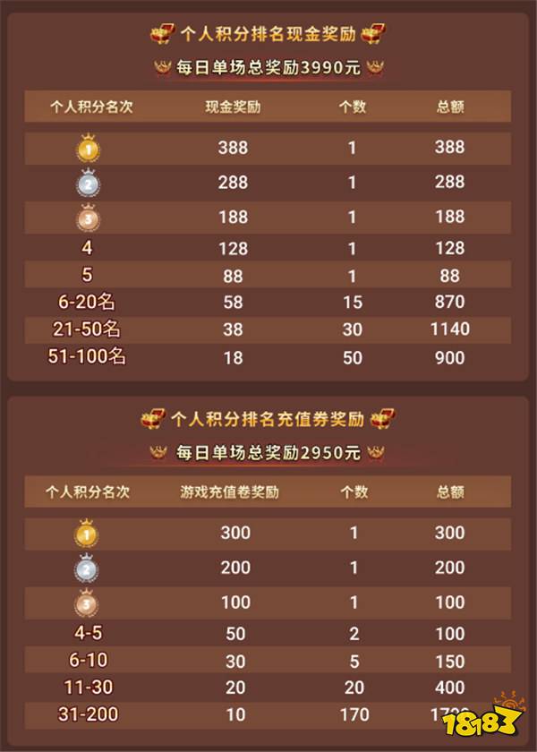 传奇电竞赛还要看996传奇盒子!“2024全民竞技盛典”开启传奇岁末狂欢