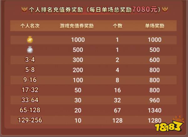 传奇电竞赛还要看996传奇盒子!“2024全民竞技盛典”开启传奇岁末狂欢