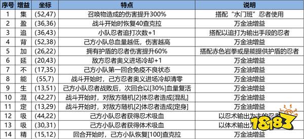 《火影忍者：忍者新世代》忍界远征“下笔如神”路线参考与深度解析