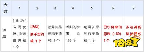 《黑色沙漠》夺命女枪火辣上线，多重活动包揽全面成长