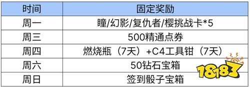 【活动爆料】三月签到福利回馈，多款葫芦娃武器免费体验！