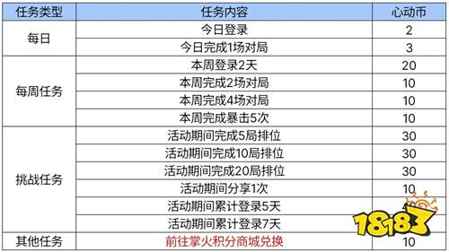 【活动爆料】HeartShot闪耀悸动！SCAR-心动PICK全民放送！