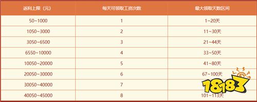 《问道》历史累计充值大返利，限时狂欢享不停！