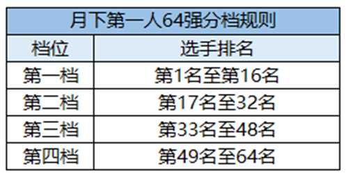 精彩赛事春日相约
