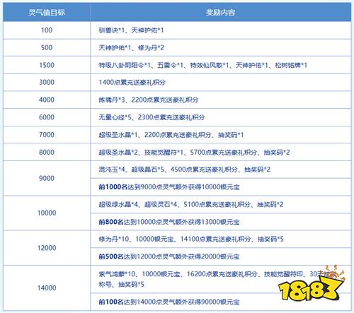 来《问道》新服道十九玩“寻仙问道”，收集灵气赢大奖！