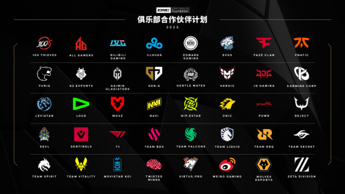 2025 EWCF俱乐部合作伙伴计划名单公布，7家中国俱乐部成功入选