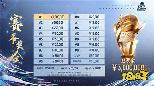 北斗所指，竞逐巅峰！2025 PCL春季赛3月19日正式开赛！
