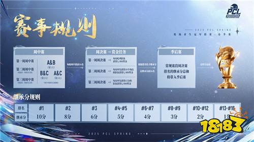 北斗所指，竞逐巅峰！2025 PCL春季赛3月19日正式开赛！