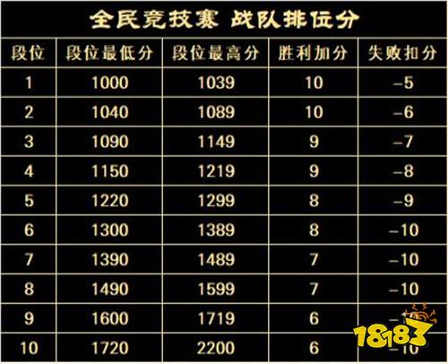 20周年热血揭幕《完美世界》2025全民竞技赛正式启动！