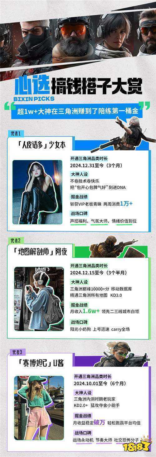 “掘”出电竞大神新商机！比心发布三角洲护航掘金热度报告