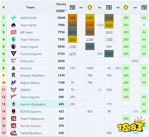 ESL One罗利站与BB裂变异界即将开始，Tidebound与XG双线作战