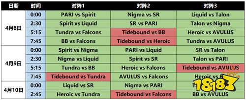 ESL One罗利站与BB裂变异界即将开始，Tidebound与XG双线作战