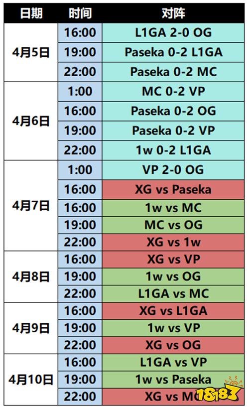 ESL One罗利站与BB裂变异界即将开始，Tidebound与XG双线作战
