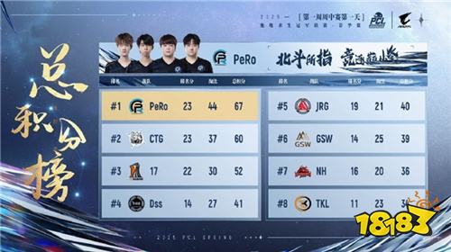 PUBG PCL2025春季赛常规赛精彩回顾，季后赛冠军到底花落谁家？