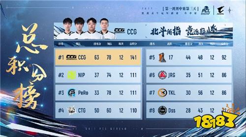 PUBG PCL2025春季赛常规赛精彩回顾，季后赛冠军到底花落谁家？