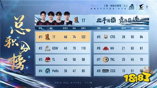 PUBG PCL2025春季赛常规赛精彩回顾，季后赛冠军到底花落谁家？