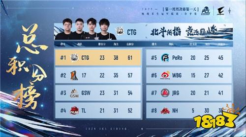 PUBG PCL2025春季赛常规赛精彩回顾，季后赛冠军到底花落谁家？