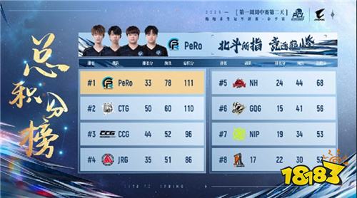PUBG PCL2025春季赛常规赛精彩回顾，季后赛冠军到底花落谁家？