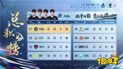 PUBG PCL2025春季赛常规赛精彩回顾，季后赛冠军到底花落谁家？