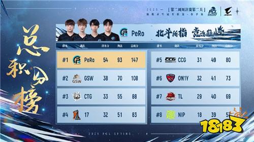 PUBG PCL2025春季赛常规赛精彩回顾，季后赛冠军到底花落谁家？
