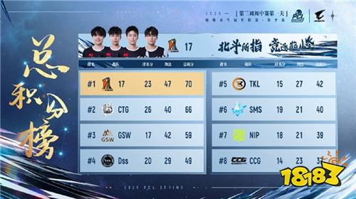 PUBG PCL2025春季赛常规赛精彩回顾，季后赛冠军到底花落谁家？