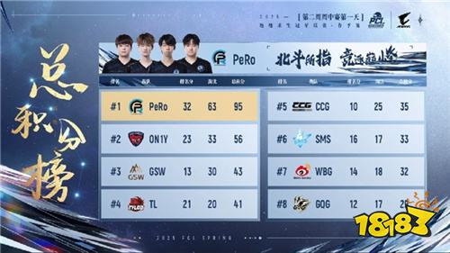 PUBG PCL2025春季赛常规赛精彩回顾，季后赛冠军到底花落谁家？