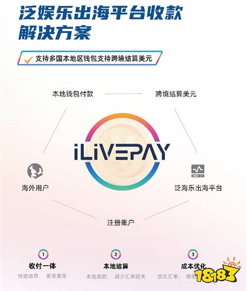 ilivepay 闪耀 ChinaJoy，共绘跨境支付新蓝图