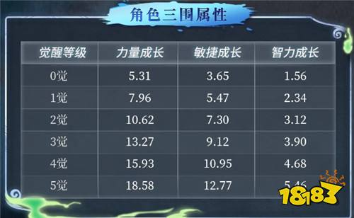 《航海王启航》全新伙伴SP骨头吉登场，角色档案一篇了解~