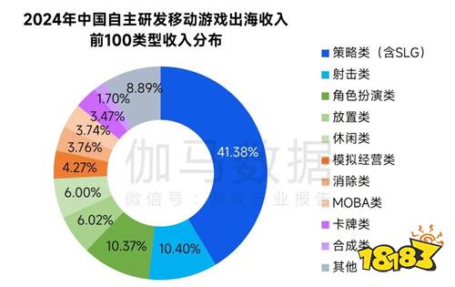 全球竞争力报告：移动游戏增长加速，中国份额扩大至37.5%