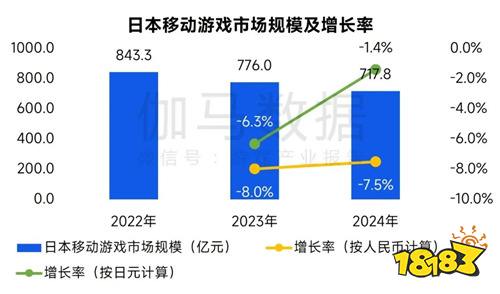 全球竞争力报告：移动游戏增长加速，中国份额扩大至37.5%