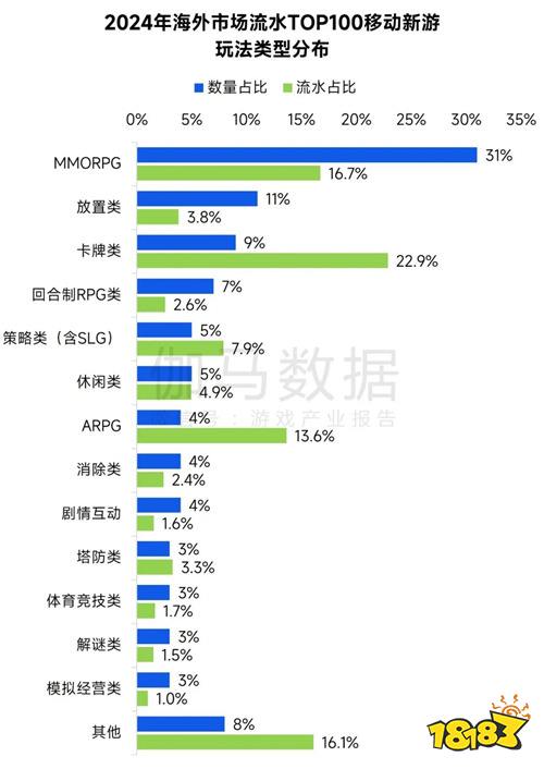 全球竞争力报告：移动游戏增长加速，中国份额扩大至37.5%