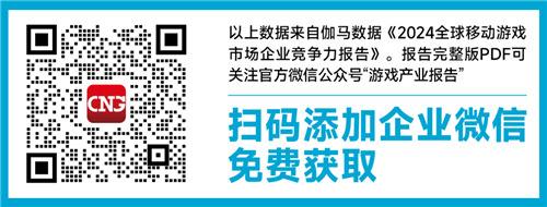 全球竞争力报告：移动游戏增长加速，中国份额扩大至37.5%