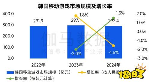 全球竞争力报告：移动游戏增长加速，中国份额扩大至37.5%