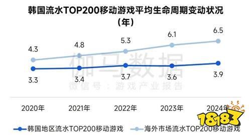 全球竞争力报告：移动游戏增长加速，中国份额扩大至37.5%