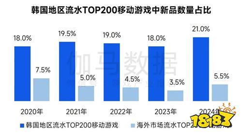 全球竞争力报告：移动游戏增长加速，中国份额扩大至37.5%