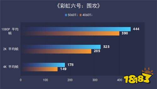七彩虹iGame RTX 5060 Ti Ultra W OC 16GB显卡评测：进阶甜品级的实力担当
