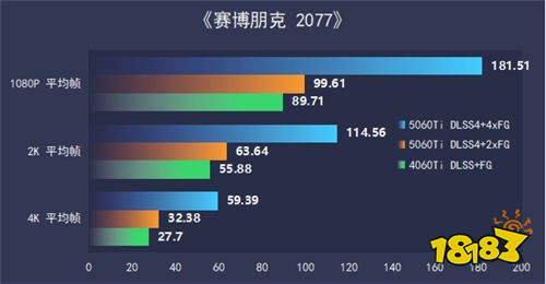 七彩虹iGame RTX 5060 Ti Ultra W OC 16GB显卡评测：进阶甜品级的实力担当