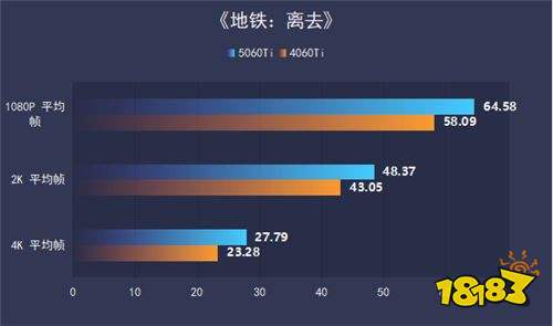七彩虹iGame RTX 5060 Ti Ultra W OC 16GB显卡评测：进阶甜品级的实力担当