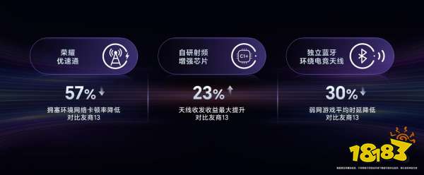 强如开挂!电竞性能旗舰荣耀GT Pro正式发布，3199元起