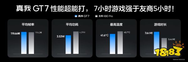 性能续航双冠王!真我GT7正式发布，2599元起