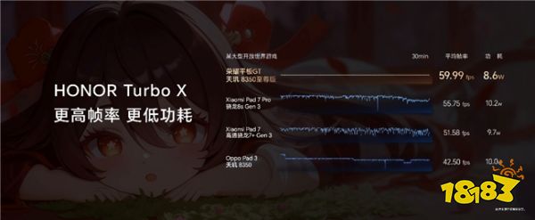 1444.15元起,荣耀平板GT正式发售,打造档位平板新巅峰