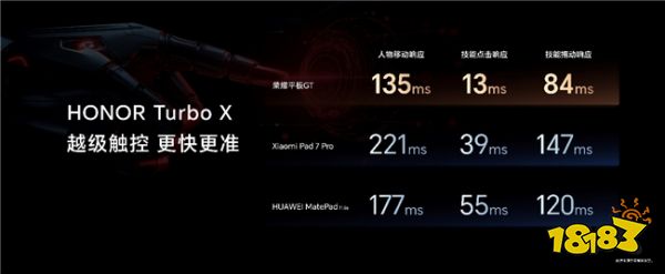 1444.15元起,荣耀平板GT正式发售,打造档位平板新巅峰