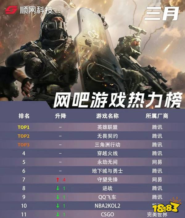 在线翻倍创新高!无畏契约国服同时在线突破200万