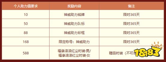 《问道》神威助力赢豪礼，海量好礼等你来拿!