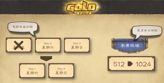 黄金公开赛赛程与参赛规模调整