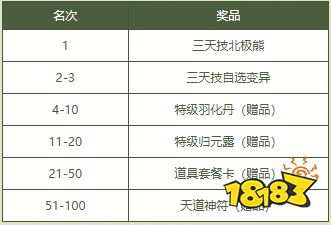 《问道》2025PK狂欢季已开启!海量道具福利爆棚!