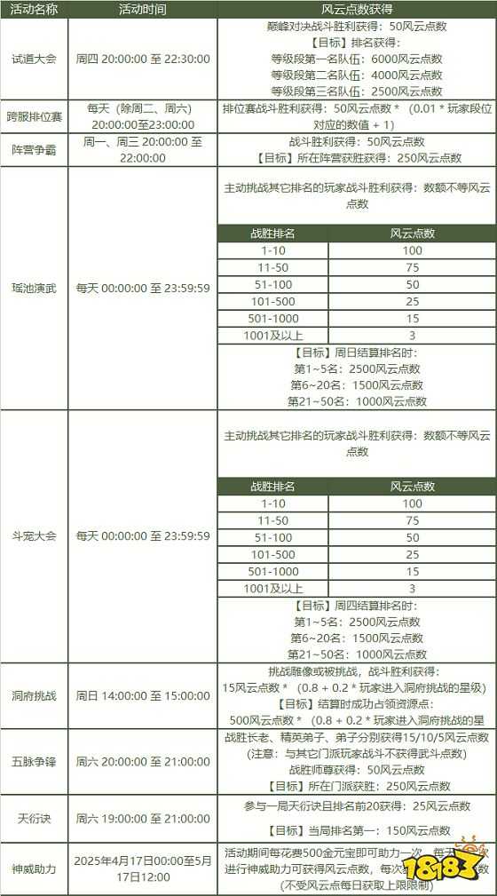 《问道》2025PK狂欢季已开启!海量道具福利爆棚!