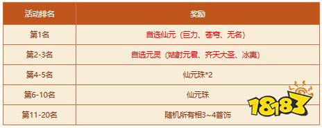 《问道》破阵探宝活动来袭，四大秘境开启，至宝等你来夺!