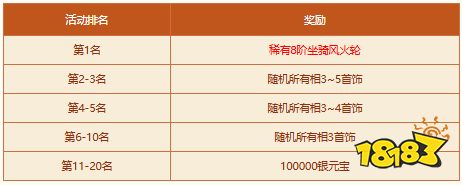 《问道》破阵探宝活动来袭，四大秘境开启，至宝等你来夺!