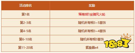 《问道》破阵探宝活动来袭，四大秘境开启，至宝等你来夺!